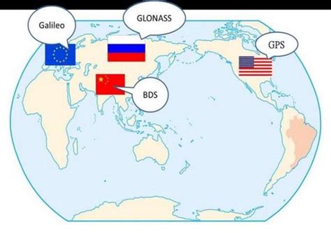 衛星定位系統比較|四種全球導航衛星系統（GNSS）的比較